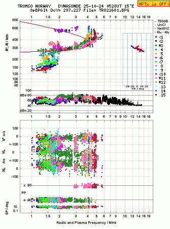 Click for original ionogram image