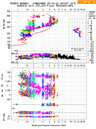 Click for original ionogram image