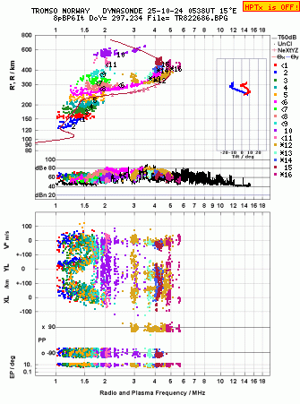 Click for original ionogram image