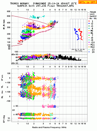 Click for original ionogram image