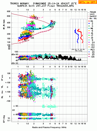 Click for original ionogram image