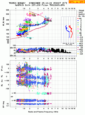 Click for original ionogram image