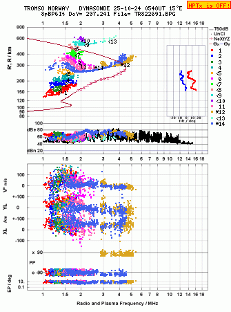 Click for original ionogram image