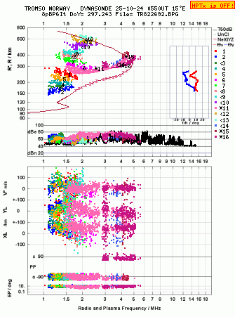 Click for original ionogram image