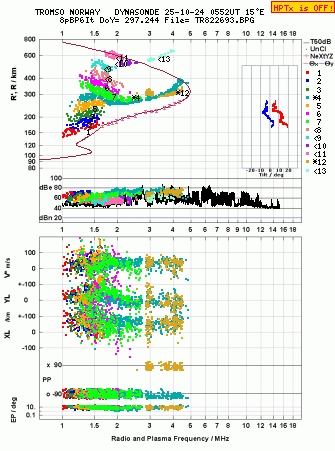 Click for original ionogram image