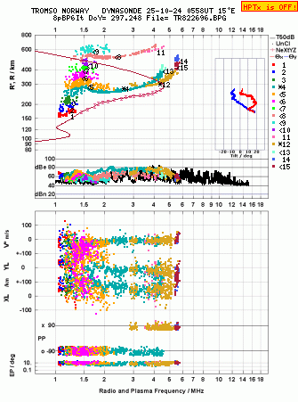 Click for original ionogram image