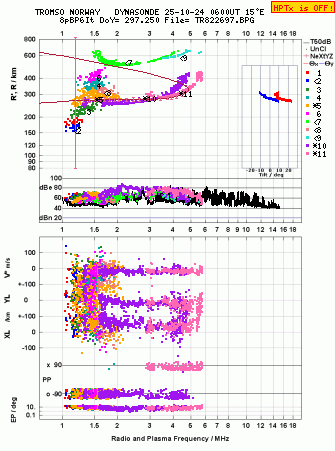 Click for original ionogram image