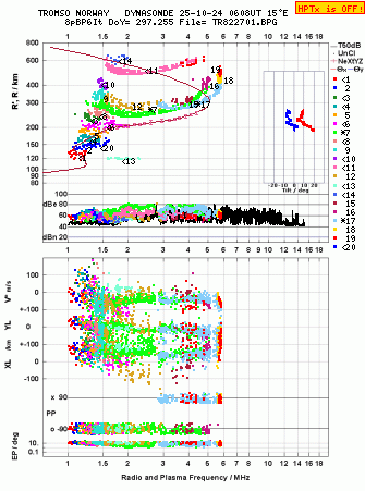 Click for original ionogram image