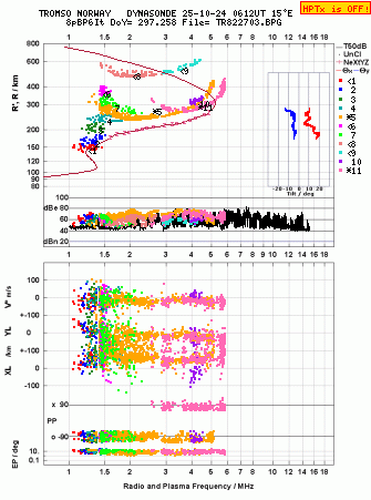 Click for original ionogram image