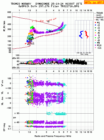 Click for original ionogram image