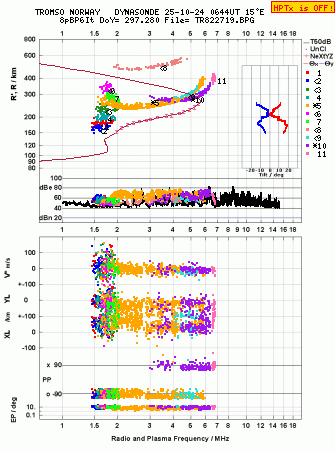 Click for original ionogram image