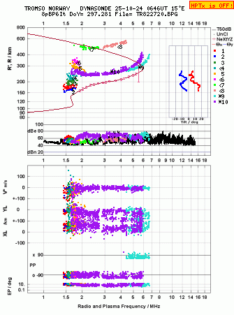 Click for original ionogram image