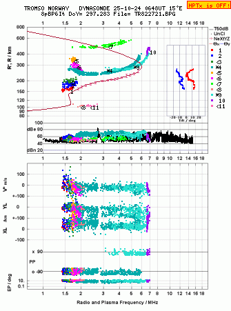 Click for original ionogram image