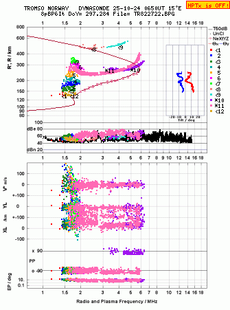 Click for original ionogram image