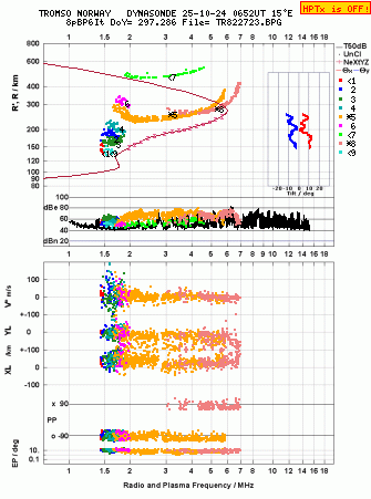 Click for original ionogram image