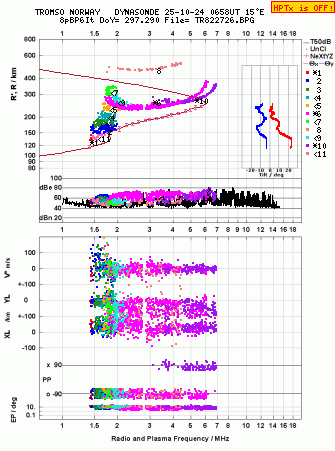 Click for original ionogram image