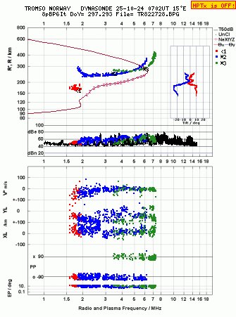 Click for original ionogram image