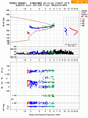 Click for original ionogram image