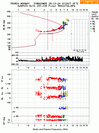Click for original ionogram image
