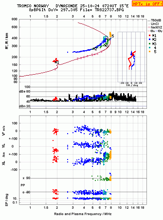 Click for original ionogram image