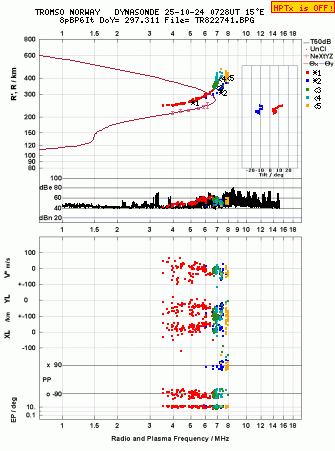 Click for original ionogram image