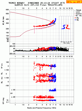 Click for original ionogram image