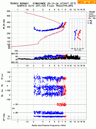 Click for original ionogram image
