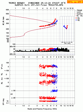 Click for original ionogram image