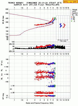 Click for original ionogram image