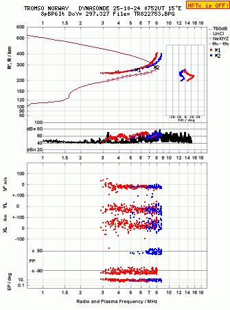 Click for original ionogram image
