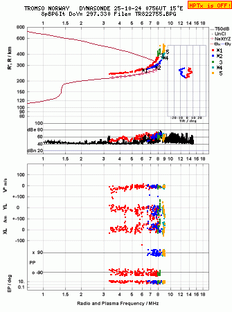 Click for original ionogram image