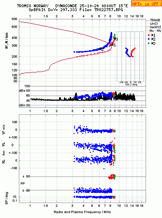 Click for original ionogram image