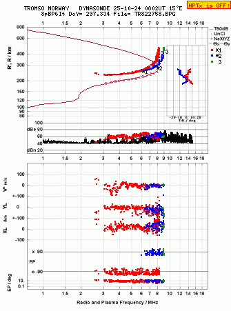 Click for original ionogram image