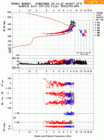 Click for original ionogram image