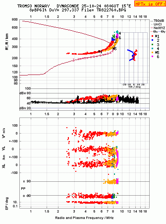 Click for original ionogram image