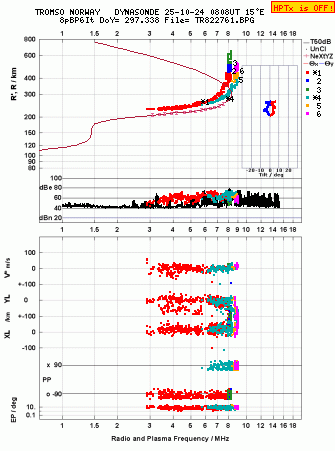 Click for original ionogram image