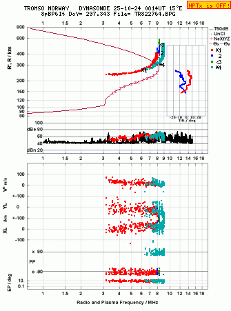 Click for original ionogram image