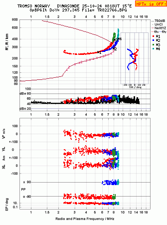 Click for original ionogram image