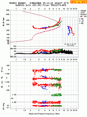 Click for original ionogram image