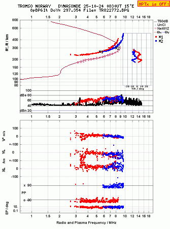 Click for original ionogram image
