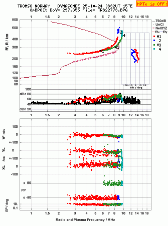 Click for original ionogram image