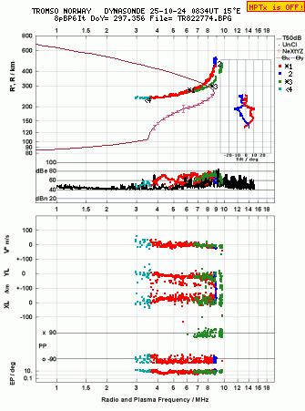 Click for original ionogram image