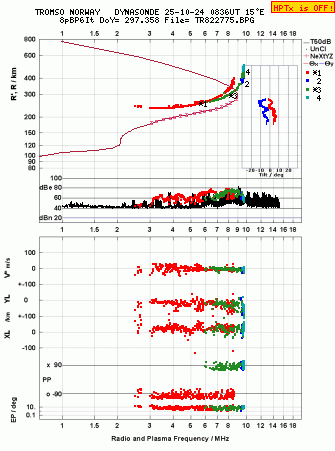 Click for original ionogram image