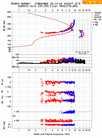 Click for original ionogram image