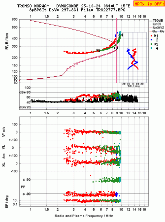 Click for original ionogram image