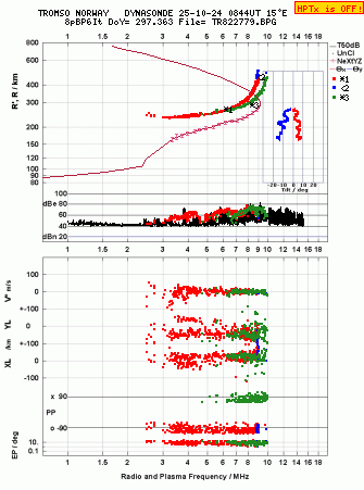 Click for original ionogram image