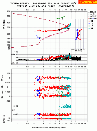 Click for original ionogram image
