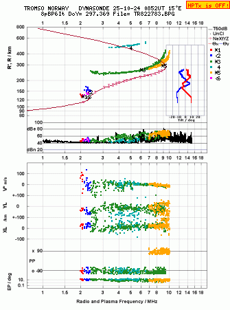 Click for original ionogram image