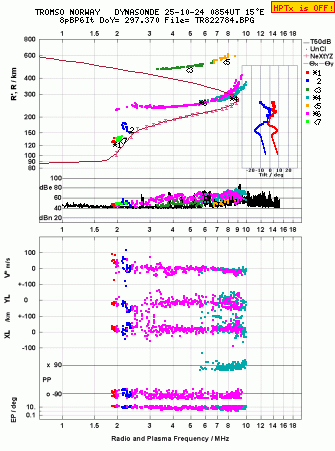 Click for original ionogram image