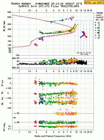 Click for original ionogram image